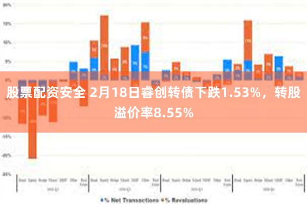 股票配资安全 2月18日睿创转债下跌1.53%，转股溢价率8.55%