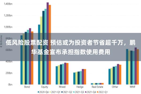低风险股票配资 预估或为投资者节省超千万，鹏华基金宣布承担指数使用费用