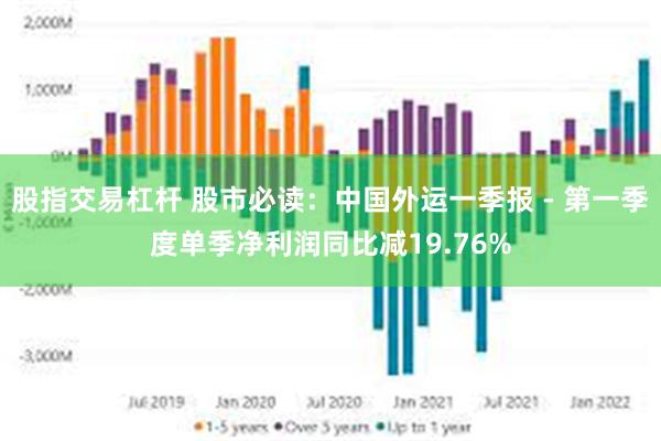 股指交易杠杆 股市必读：中国外运一季报 - 第一季度单季净利润同比减19.76%