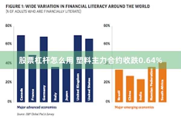 股票杠杆怎么用 塑料主力合约收跌0.64%