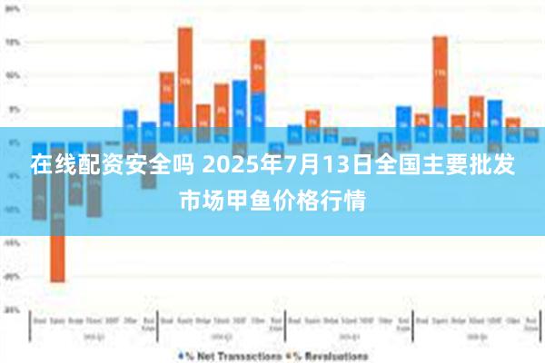 在线配资安全吗 2025年7月13日全国主要批发市场甲鱼价格行情