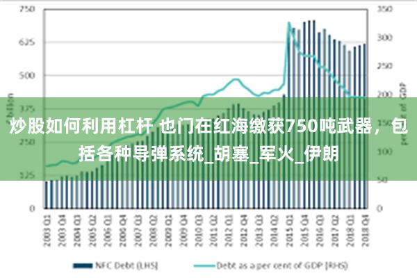 炒股如何利用杠杆 也门在红海缴获750吨武器，包括各种导弹系统_胡塞_军火_伊朗