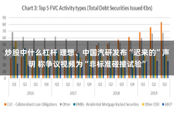 炒股中什么杠杆 理想、中国汽研发布“迟来的”声明 称争议视频为“非标准碰撞试验”