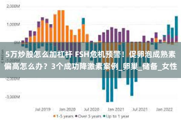 5万炒股怎么加杠杆 FSH危机预警！促卵泡成熟素偏高怎么办？3个成功降激素案例_卵巢_储备_女性