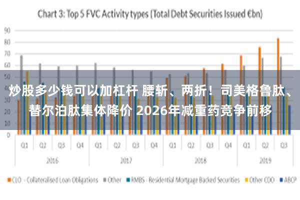 炒股多少钱可以加杠杆 腰斩、两折！司美格鲁肽、替尔泊肽集体降价 2026年减重药竞争前移
